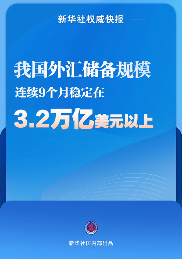 新华社权威快报丨我国外汇储备规模连续9个月稳定在3.2万亿美元以上