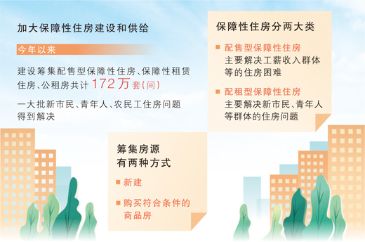 解决新市民、青年人、农民工住房问题今年已建设筹集一百七十二万套（间）保障房